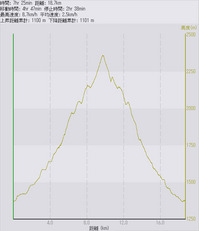 四阿山GPS1.jpg
