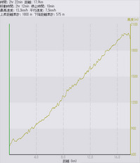 浅間登山マラソンGPS1.jpg