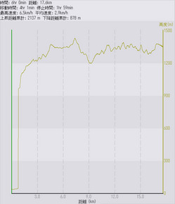 荒船山GPS1.jpg